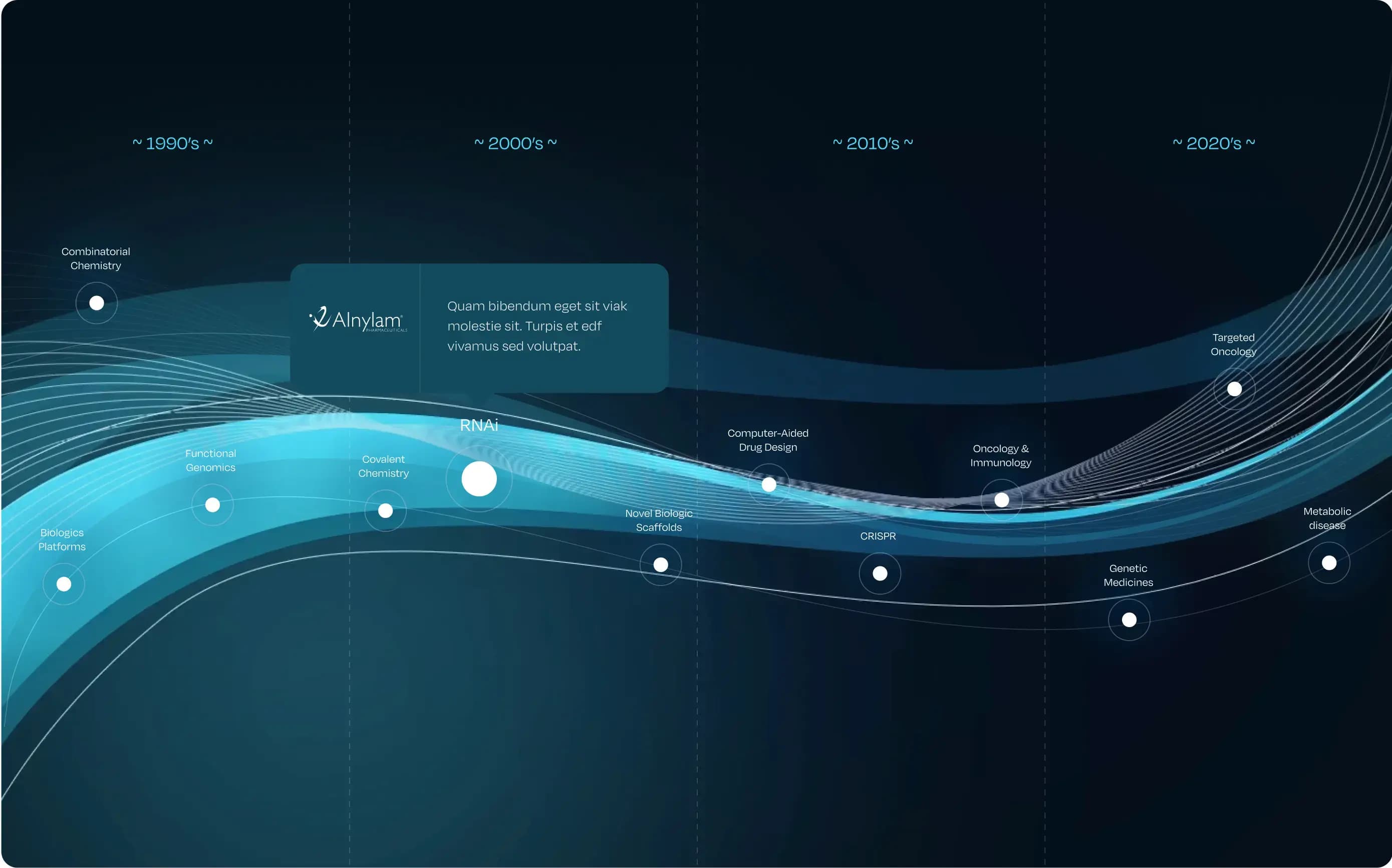 Screenshot of company timeline on Atlas Venture website